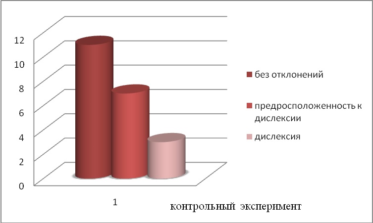 Учебное пособие: Совершенствование навыка чтения учащихся с задержкой психического развития